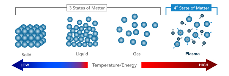 Plasma Treater